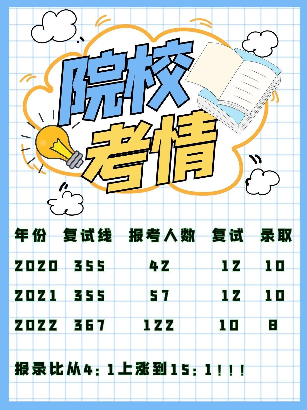 上海高考英语有多难_天津高考难还是河南高考难_高考一模和二模难还是高考难
