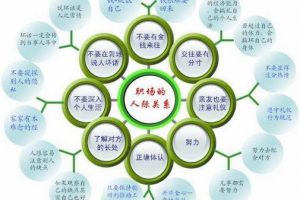 Best 英语 Schools in Zhuhai (珠海最佳英语机构)缩略图